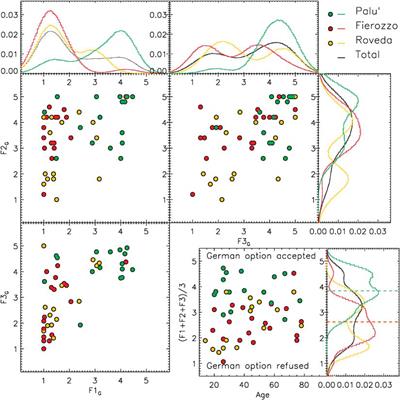 Inter- vs. Intra-Speaker Variation in Mixed Heritage Syntax: A Statistical Analysis